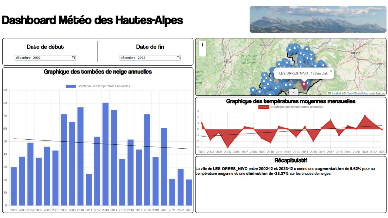 Capture d'écran du projet Dashboard Météo